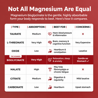 Yuki® Magnesium Bisglycinate Gummies