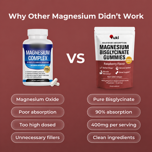 Yuki® Magnesium Bisglycinate Gummies