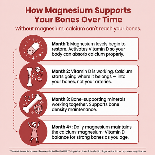Yuki® Magnesium Bisglycinate Gummies