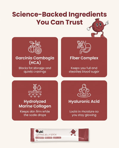 Garcinia Cambogia, Fiber, Marine Collagen, Hyaluronic Acid